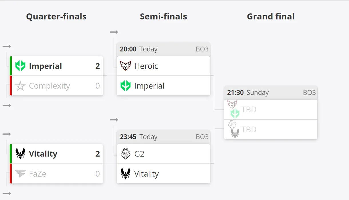 Текущее положение команд в плей-офф BLAST Premier: Spring Final 2023