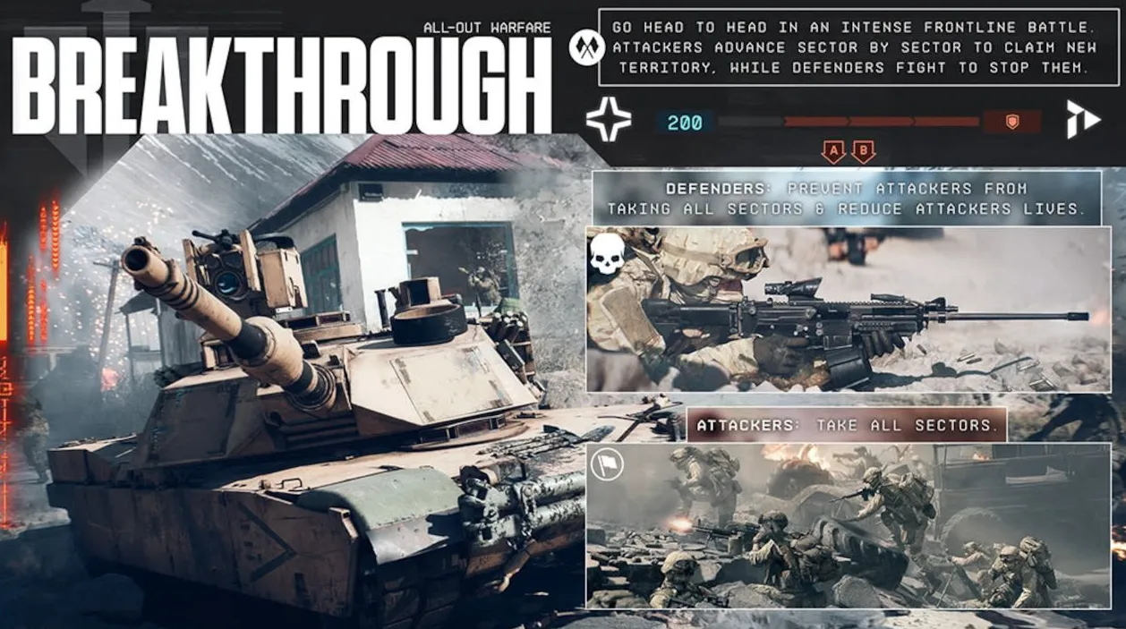 Breakthrough, он же «Прорыв», заключается в том, что одни атакуют, а другие отбиваются
