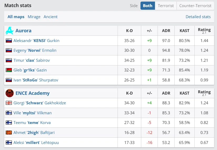 European Pro League Season 23