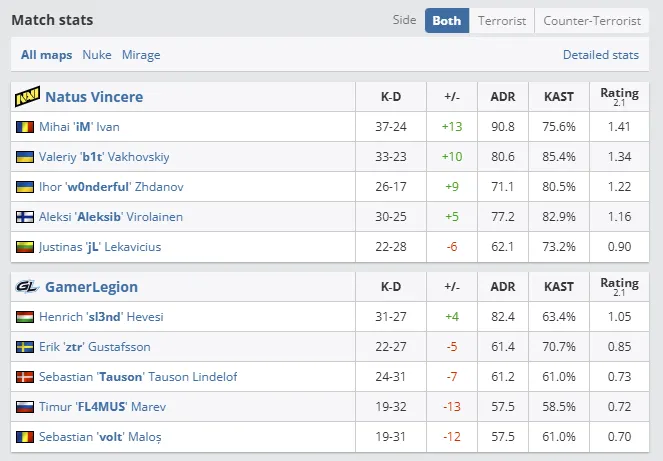 Perfect World Shanghai Major 2024