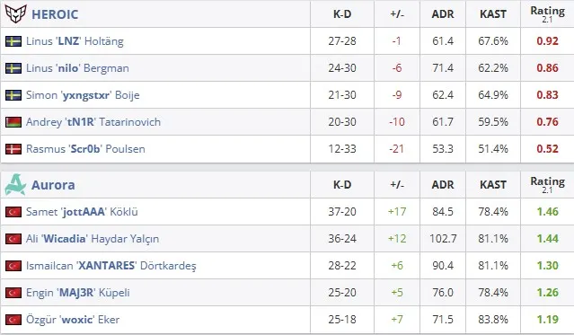 Статистика матча (HLTV)