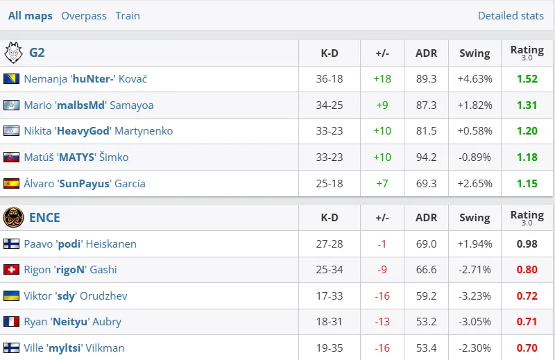 Результаты матча (HLTV)