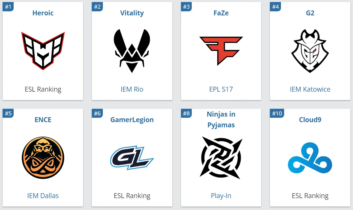Участники IEM Cologne 2023