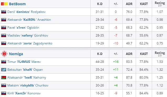 HLTV