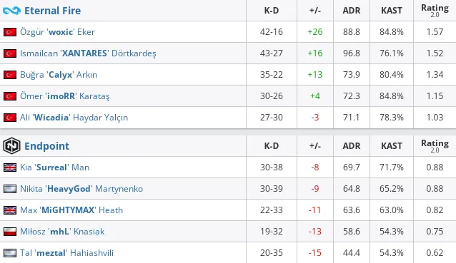 HLTV