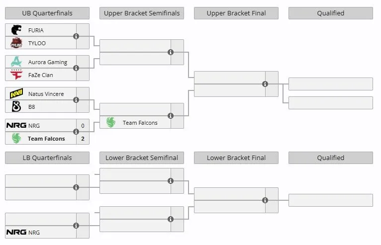 Группа А на BLAST Open Spring 2026 (liquipedia)