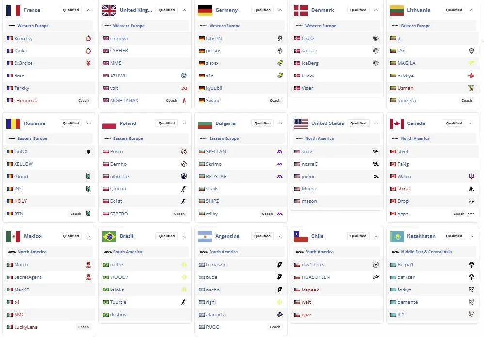 Участники Esports Nations Cup 2026 (liquipedia)