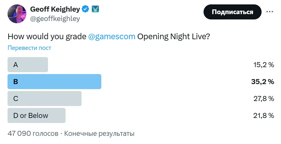 Оценка Opening Night Live от зрителей