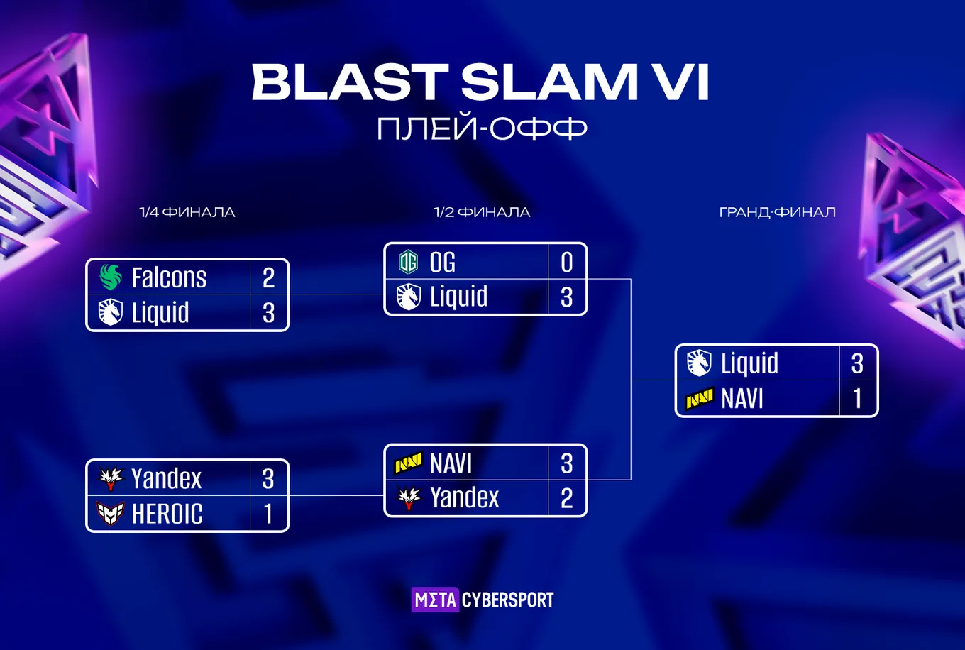 Сетка плей-офф BLAST Slam VI по Dota 2