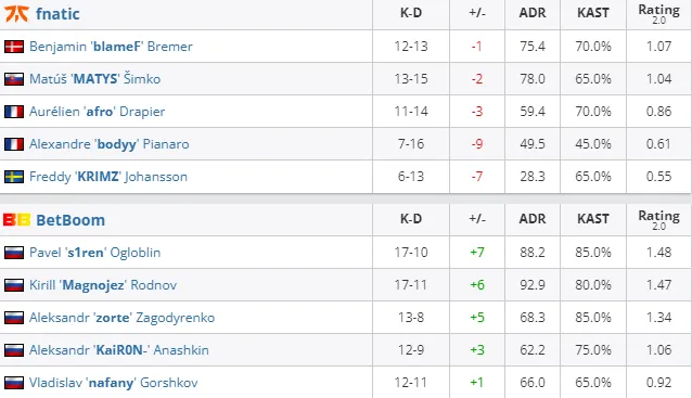 HLTV