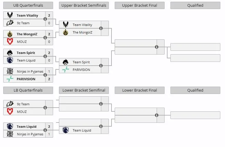 Группа B на BLAST Open Spring 2026