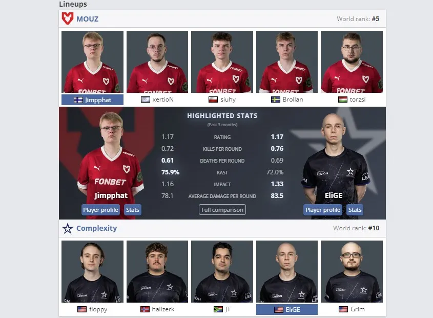 Сравнение лучших игроков команд (HLTV)
