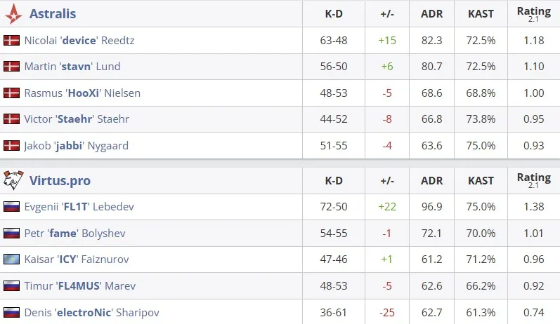 Статистика матча (HLTV)