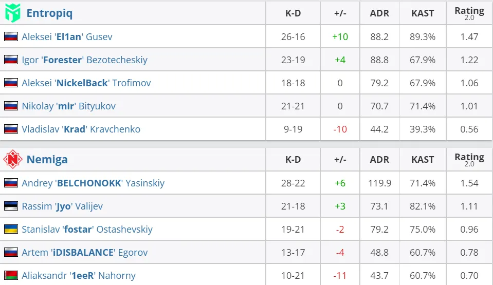 HLTV