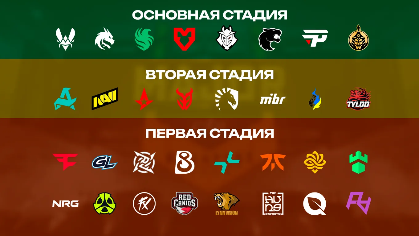 Состав участников StarLadder Budapest Major 2025 согласно актуальному рейтингу Valve