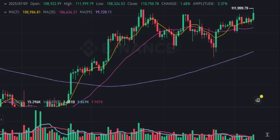 Binance