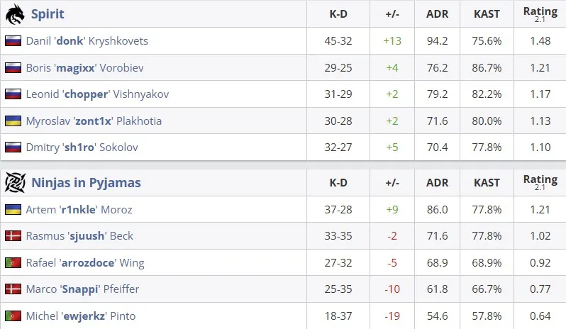 Статистика матча (HLTV)
