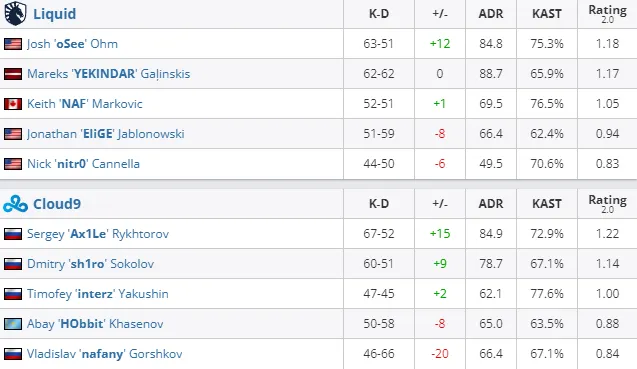 HLTV