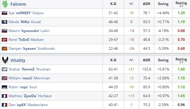 Статистика матча (HLTV)