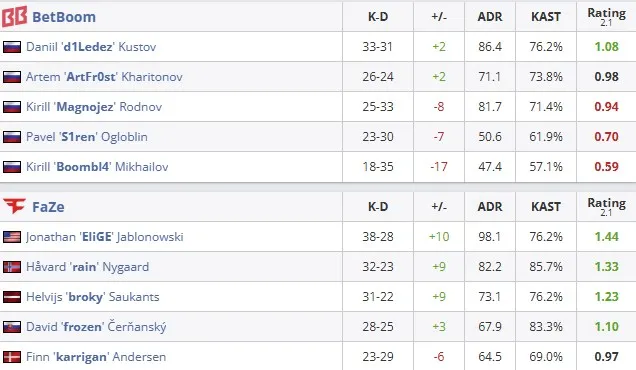 Статистика матча (HLTV)