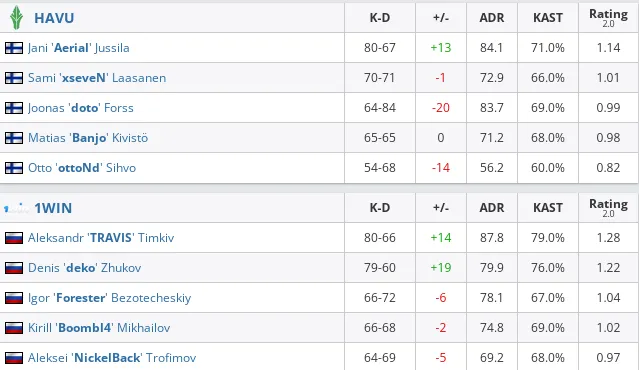 HLTV