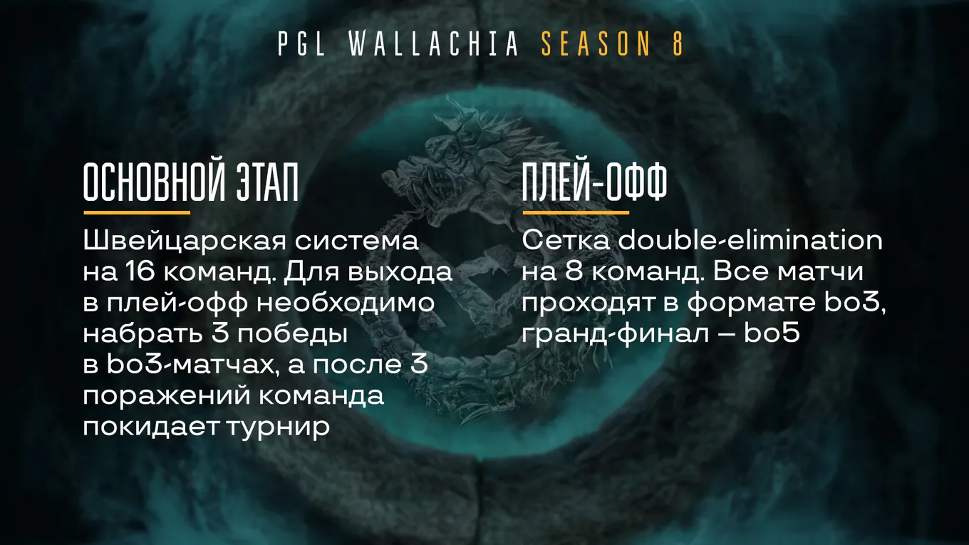 Традиционно основная стадия PGL Wallachia пройдёт по швейцарской системе