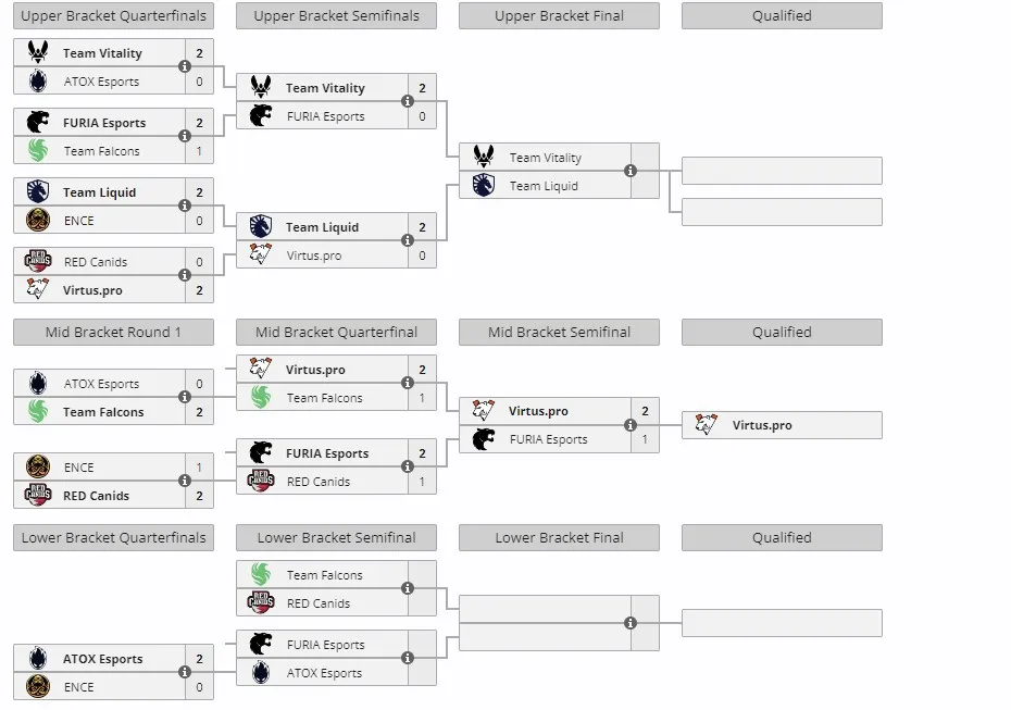 Группа D на ESL Pro League Season 20 