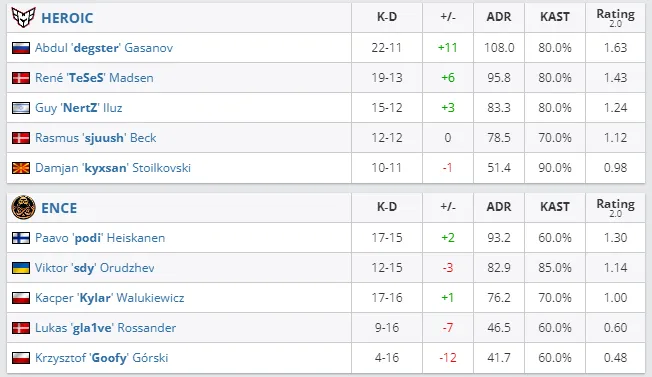HLTV