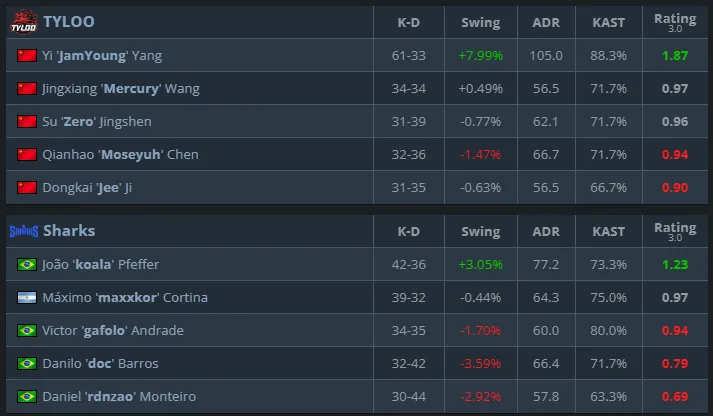 Статистика матча (HLTV)