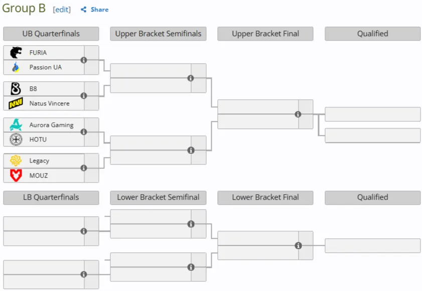 Группа B на IEM Rio 2026
