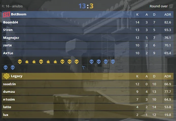Статистика матча (HLTV)