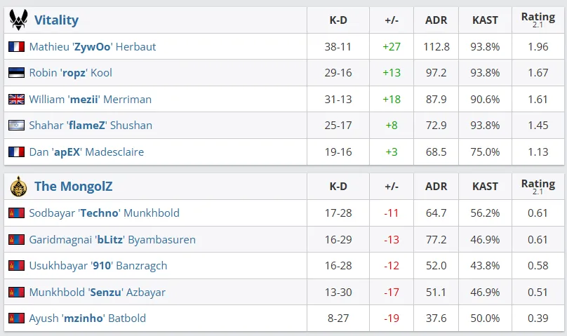 Статистика матча (HLTV)
