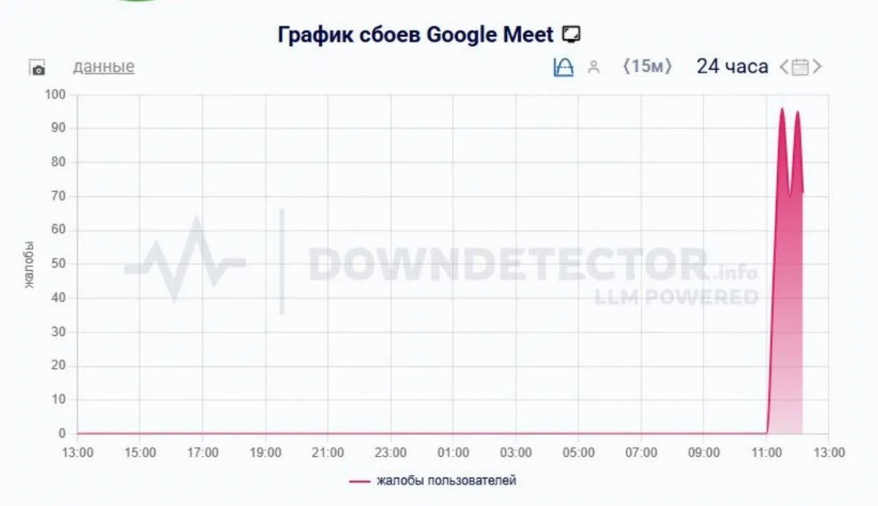 22 августа сервис столкнулся со сбоями в России: у многих пользователей перестали работать видеозвонки, пропадал звук, а встречи обрывались самопроизвольно