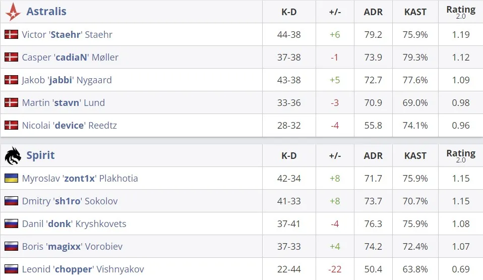 Статистика матча (HLTV)