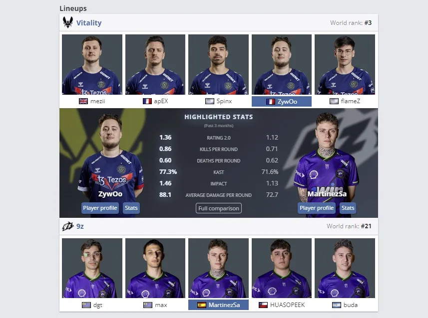 Статистика игроков Team Vitality – 9z Team