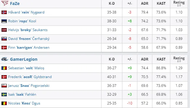 HLTV