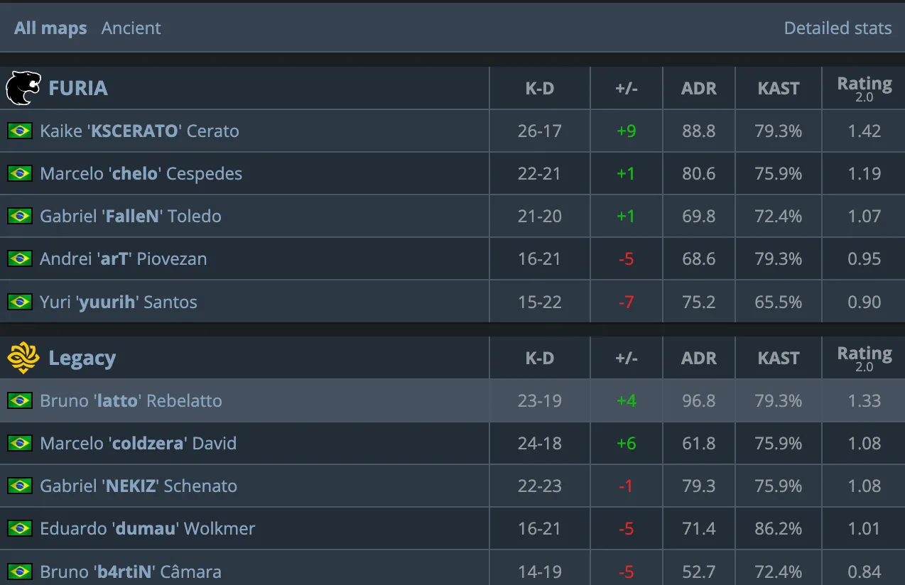 HLTV
