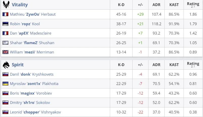Статистика матча (HLTV)
