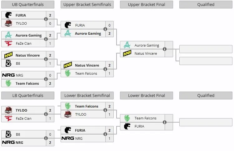 Группа А на BLAST Open Spring 2026 (liquipedia)