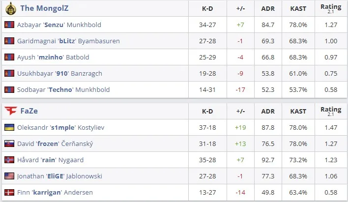 Статистика матча (HLTV)