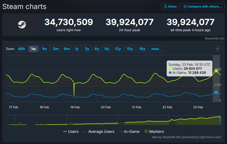 Steam