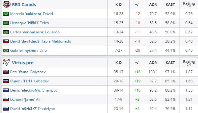 HLTV