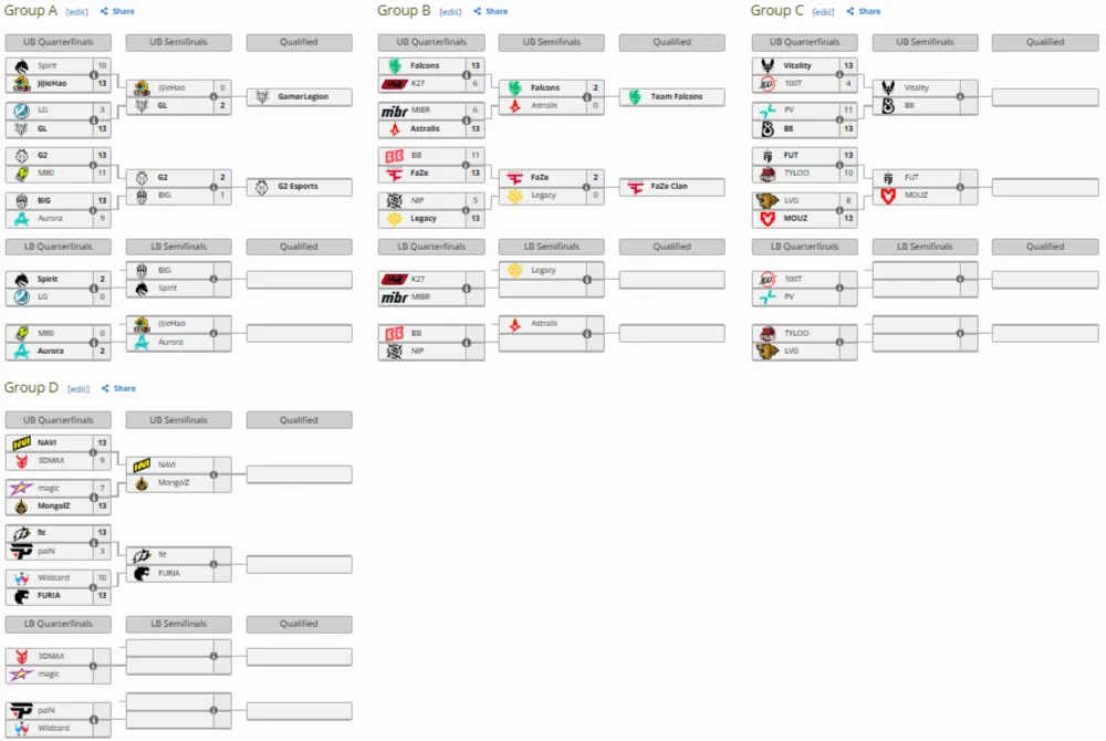 Сетка Esports World Cup по CS2