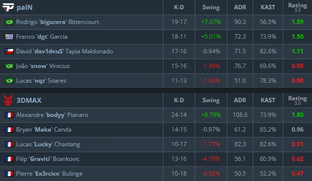 Статистика матча (HLTV)