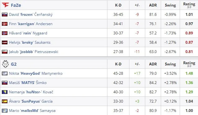 Статистика матча (HLTV)