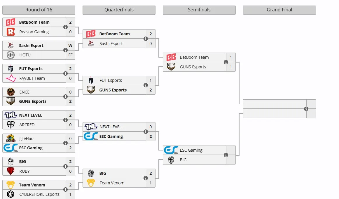 CCT Season 3 European Series #6
