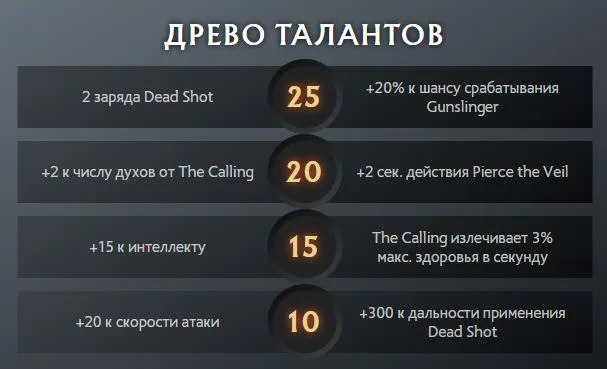 Древо талантов Muerta (dota2.com)