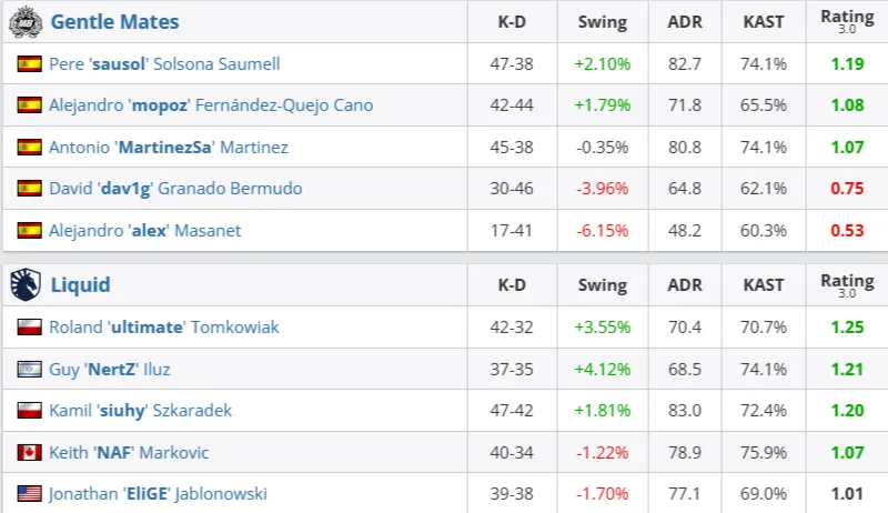 Статистика матча (HLTV)