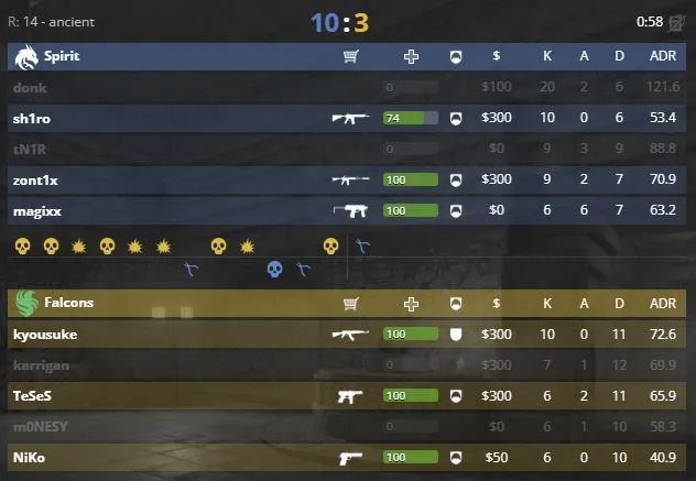 Статистика третьей карты финала PGL Astana 2026 (HLTV)