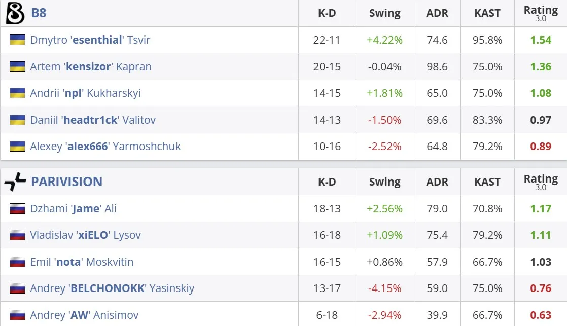 Статистика матча (HLTV)